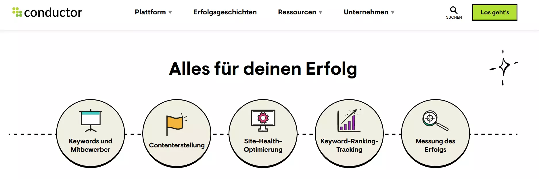 Bild: Website von Conductor, ehemals Searchmetrics