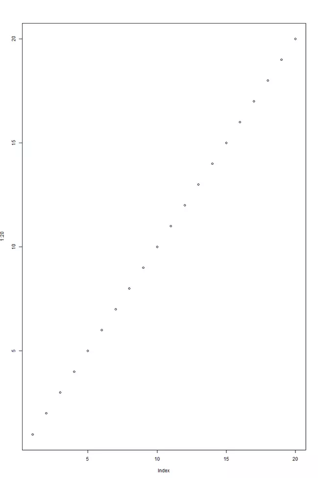 Sequence of points made with plot() in R Bild: Sequence of points made with plot() in R