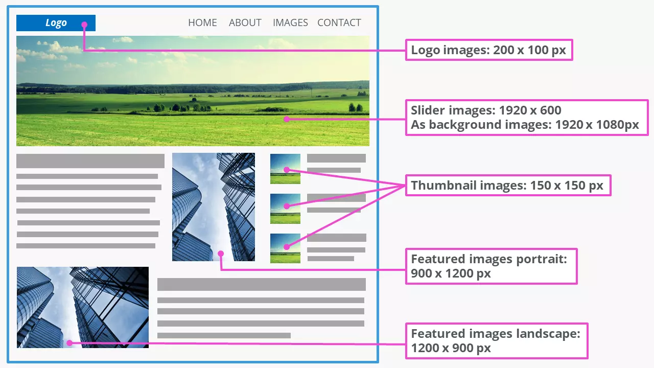 Bild: Common image sizes in WordPress