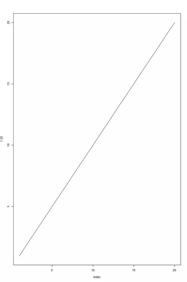 Line graph made with plot() in R Bild: Line graph made with plot() in R